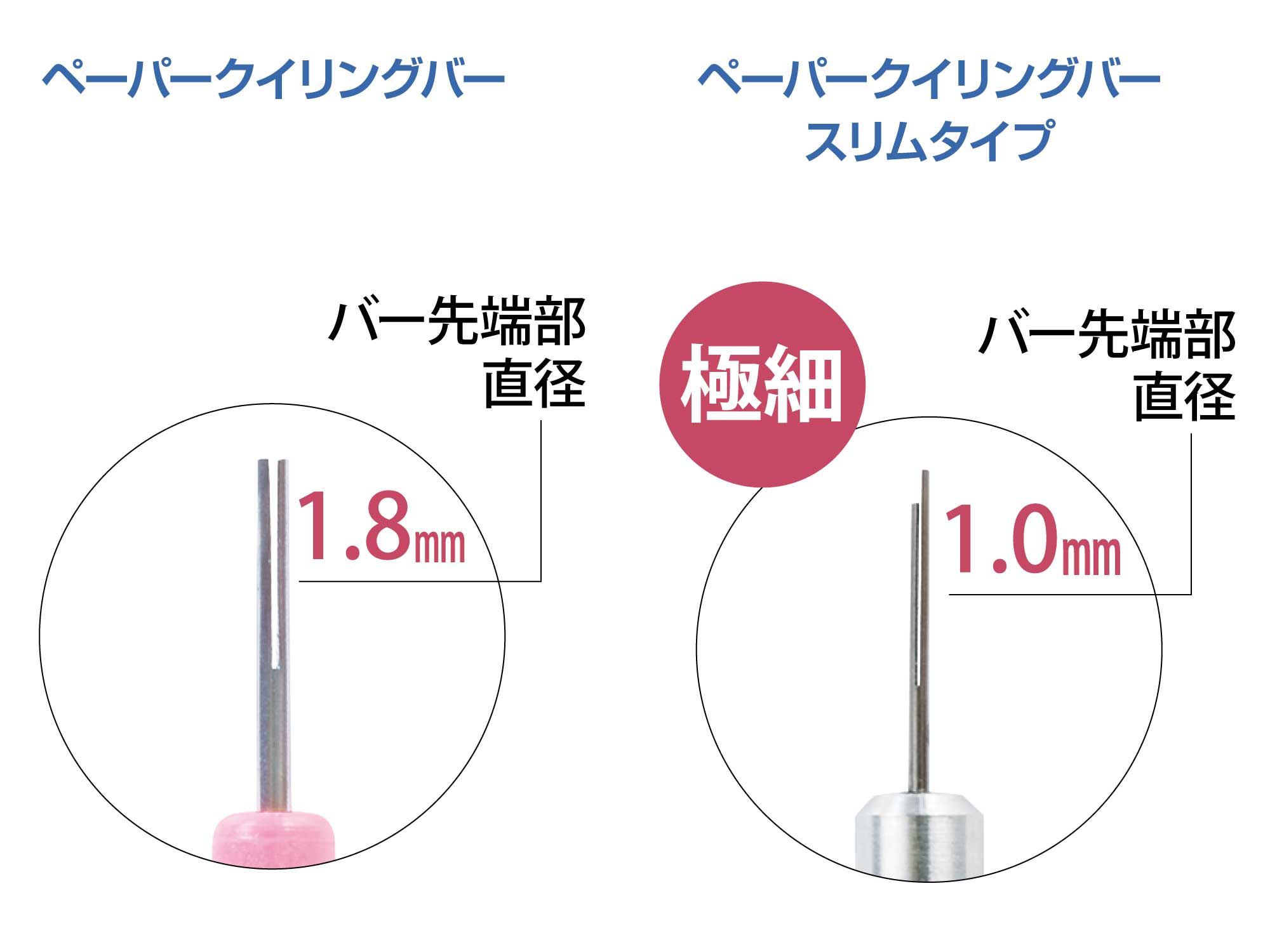 ペーパークイリングバー スリムタイプ | ヤマト株式会社